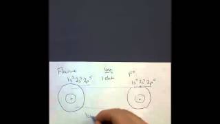 Ionic Radius and Isoelectronic Ions [upl. by Dinny]