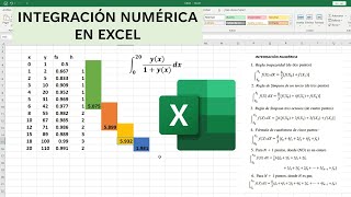 INTEGRACIÓN NUMÉRICA EN EXCEL [upl. by Dulcle]