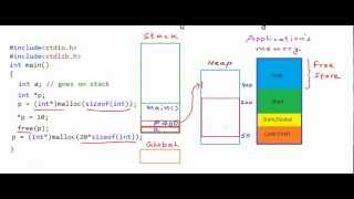 Pointers and dynamic memory  stack vs heap [upl. by Lockhart]