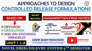 Approaches to Design Controlled Release System Diffusion Dissolution amp Ion Exchange  NDDS  U1 L2 [upl. by Perkins]