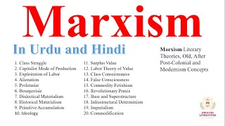 Marxism in Urdu Marxism Explanation In Urdu and Hindi Marxism in Literary Theory Marxism Lecture [upl. by Lad]