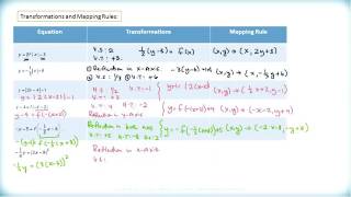 Math 3200  Ch1 Sec13  Combining Transformations Part I [upl. by Gudrin494]