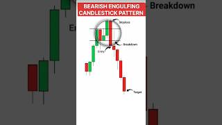 Important Candlestick Pattern। Bearish Engulfing Candlestick pattern ytshortsshorts short share [upl. by Sawyere808]