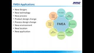 Guide To FMEA Excellence Part 2  Process FMEA Failure Mode amp Effects Analysis [upl. by Alves]