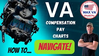 VA Disability Compensation Pay Charts and Rates Explained How To Navigate [upl. by Brabazon]