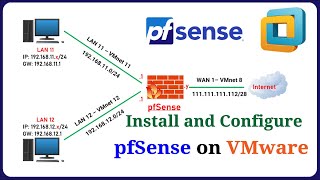 How to Install and Configure pfSense Firewall on VMware Workstation [upl. by Leahpar]