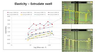 Extrudate swell  Die Swell Test Results  MKE ExtruScan [upl. by Zetnwahs195]