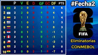 RESULTADOS y TABLA DE POSICIONES Fecha2 ELIMINATORIAS SUDAMERICANAS CONMEBOL rumbo al MUNDIAL 2026 [upl. by Swen]