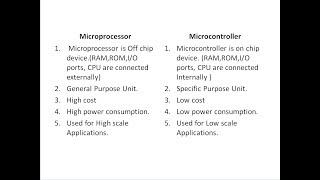 Microprocessor and Microcontroller difference [upl. by Ostap288]