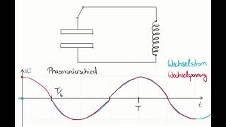 Elektrischer Schwingkreis [upl. by Onimod]