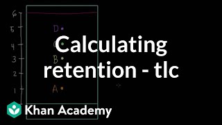 Calculating retention factors for TLC  AP Chemistry  Khan Academy [upl. by Wester874]