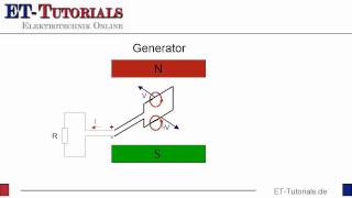 Belasteter Generatorflv [upl. by Reilamag]