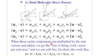 Transport Phenomena Lectures  Heat Transport  Lecture 1  Cairo University  Arabic Narration [upl. by Llenrahs]