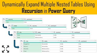 Dynamically Expand Multiple Nested Tables Using Recursion amp Extract Data from XML using Power Query [upl. by Zoller453]