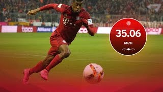 Top 20 Fastest Football Players • Speed Statistics [upl. by Pickford644]