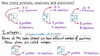 Atomic Structure  GCSE Chemistry Exam Masterclass [upl. by Hercules]