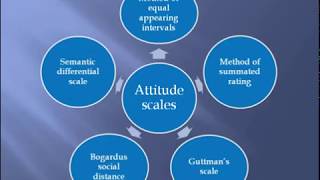 Psychometrics 9 SCALING PART2 Attitude scaling [upl. by Riay607]