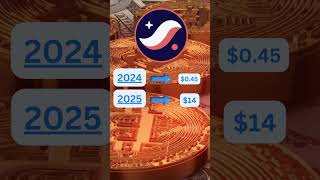 🚀STRK  Price Prediction 2025 starknet crypto [upl. by Shelly992]