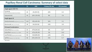 Uromigos Live 2024 FrontLine Therapy in Papillary RCC Part 2 Major Data in Papillary RCC [upl. by Kinchen959]