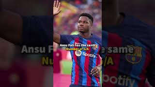 Ansu Fati vs Vinicius JR  Who is better 🤨 [upl. by Love657]