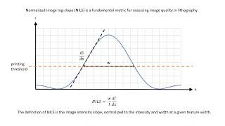 Reduced Lithographic NILS for Sparse Spots and Tip to Tip Spaces [upl. by Hsiekal]