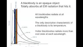 17  Wiens Law and the StefanBoltzmann Law [upl. by Yrruc]