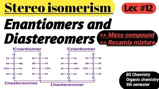 Enantiomers and Diastereomers  meso compound and Recamix mixture  BS Chemistry [upl. by Windy523]