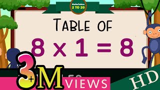 8x18 Multiplication Table of Eight 8 Tables Song Multiplication Time of tables  MathsTables [upl. by Limber68]