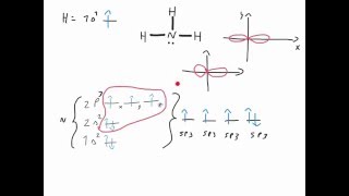 ESERCIZI DI CHIMICA  3  IBRIDAZIONE DEGLI ORBITALI NELL AMMONIACA [upl. by Analaj]
