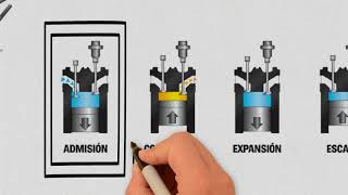 La termodinámica en el motor de combustión interna [upl. by Onirefez]