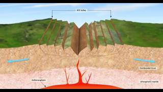 how does continental rifting occurBasics of plate tectonics and Geology [upl. by Kale]