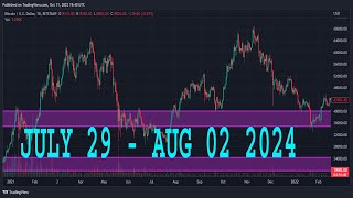 WTI CRUDE OIL Forecast amp Technical Analysis JULY 29  AUGUST 02 2023 CRUDE OIL [upl. by Boak]