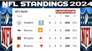 NFL standings  AFC Playoffs picture  NFC playoff pictures for Week 11  NFL standings 2024 today [upl. by Glorianna611]