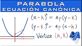 Ecuación canónica de la parábola [upl. by Nailij]