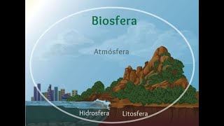 biosfera hidrosfera litosfera y atmosfera [upl. by Bahe]