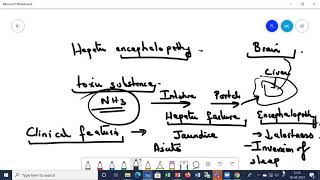 Fulminant hepatic failure [upl. by Geiger]