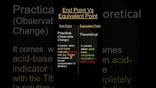 End Point Vs Equivalent Point chemicalreaction science learnchemistry titration [upl. by Ferdie895]