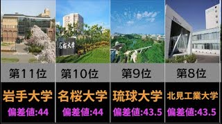 【Fラン】Fランク国公立大学 偏差値ワースト20 [upl. by Anayi162]