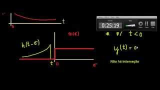 Integral de Convolução aplicada a um Circuito de Primeira Ordem [upl. by Eirhtug]
