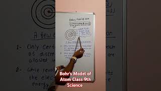 Bohrs Model of Atom Class 9th Science  NCERT Chemistry [upl. by Anekahs]