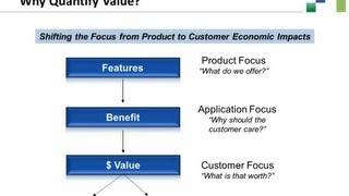 Quantifying Value Working Through the Math [upl. by Rheims]