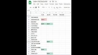 Calculate Exponential Moving Average with Crossover BuySell signals on Spreadsheets Part I [upl. by Nura]