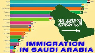 The Largest Immigrant Groups in Saudi Arabia 19902024 [upl. by Ahseihs]