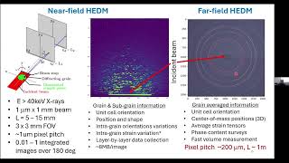 CDAC Webinar 119 Robert Suter 99 25 2024 [upl. by Ithnan]