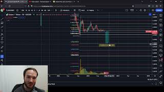 ZCX Unizen Price Prediction and Analysis lower lows to come [upl. by Collimore]