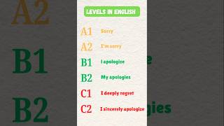 quotMastering English Understanding Language Proficiency Levelsquot [upl. by Nnairol]