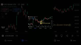 Bullish Engulfing Candlestick Pattern  Bullish trend reversal pattern tazakhabartrading [upl. by Anedal]