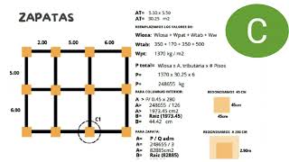 Predimensionamiento de columnas y zapatas [upl. by Adnek70]