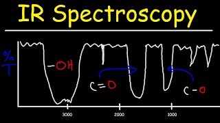 IR Infrared Spectroscopy Review  15 Practice Problems  Signal Shape Intensity Functional Groups [upl. by Kinata]