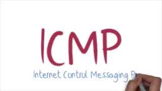 icmp protocol tutorial [upl. by Garson554]